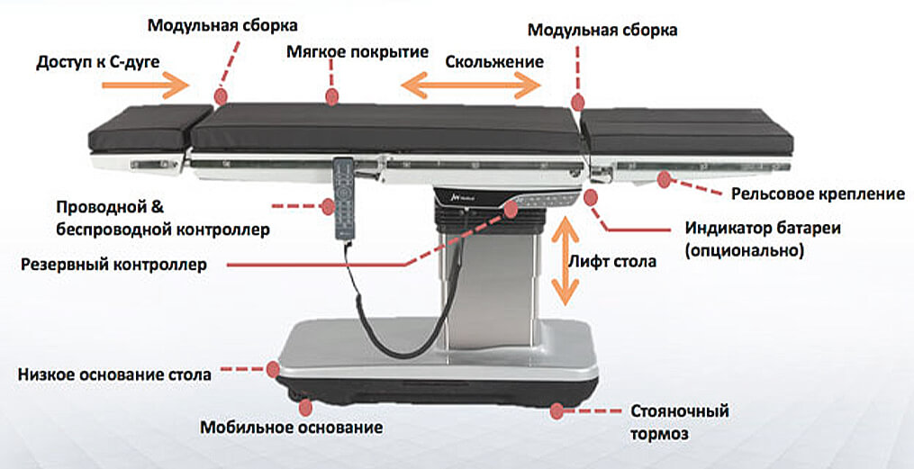 Стол операционный chs 790 ii